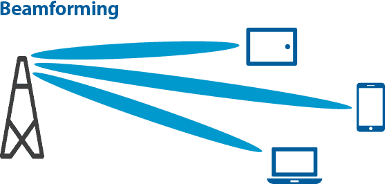 5g-beamforming