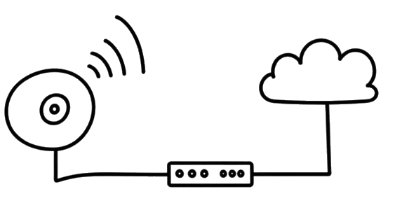 Eine Zeichnung eines Accesspoints, der mit einem Router verbunden ist.
